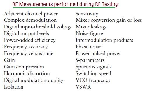 RF measurements during RF testing