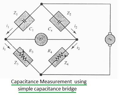 capacitance measurement