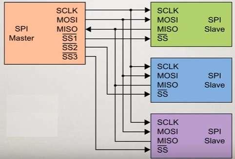 SPI interface