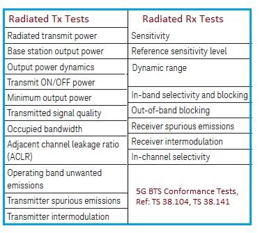 5G BTS Conformance Tests