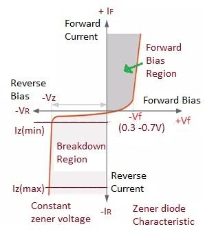 zener diode characteristic