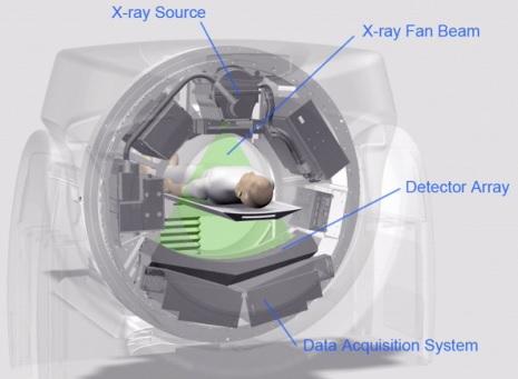 CT scanner machine