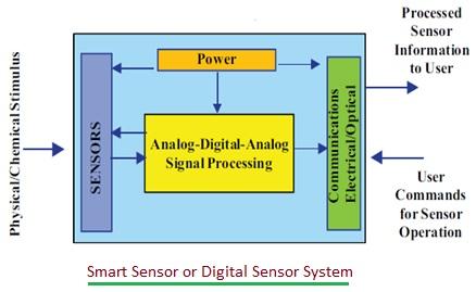 Digital Sensors: Advantages and Disadvantages