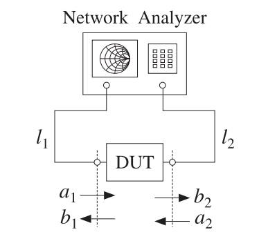 Testing DUT using Network Analyzer