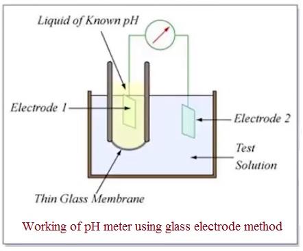 pH meter working