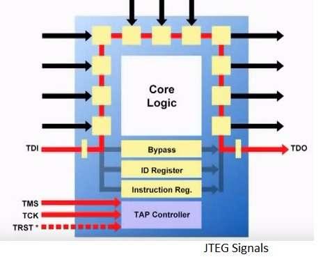 JTEG Signals