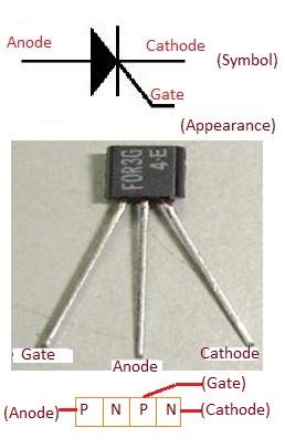 SCR appearance and symbol