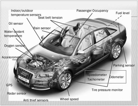 Car Sensors