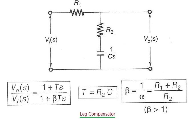 Lag Compensator