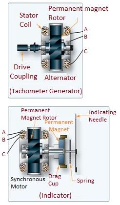 Electrical Tachometer