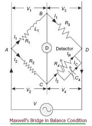 Maxwell Bridge configuration