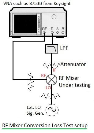 RF Mixer testing setup