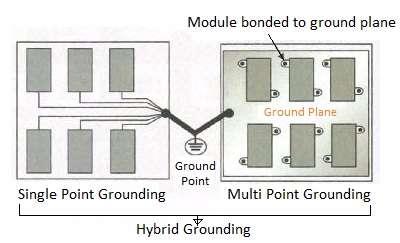 Grounding system types, single point grounding, multi point grounding, hybrid grounding