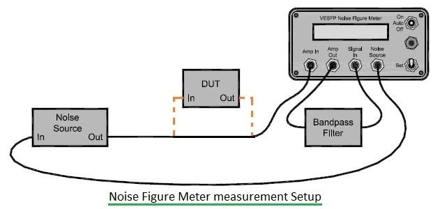 Noise Figure Meter