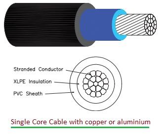 Single Core Conductor Cable