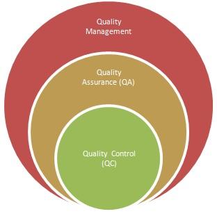 QA vs. QC: Understanding the Key Differences