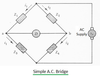 Ac bridge что это за программа на андроид